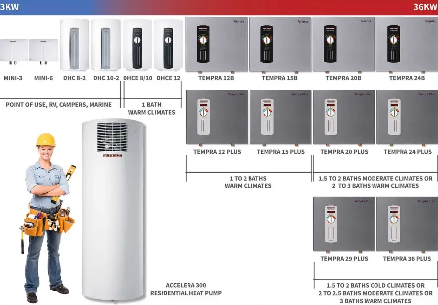 How to Size A Tankless Water Heater