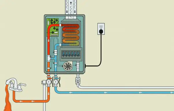 How Hot Is the Water From A Tankless Water Heater