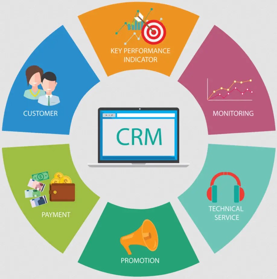 top crm systems