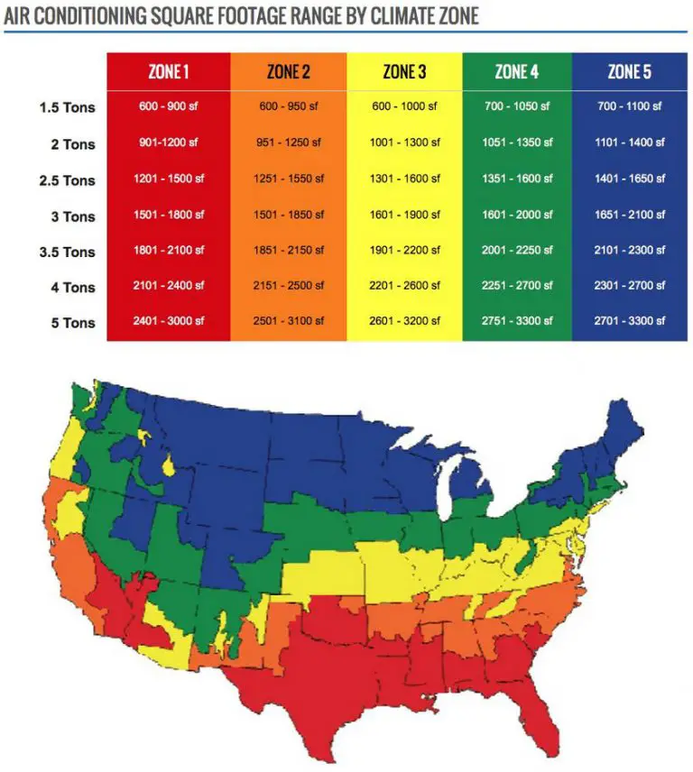 What Size HVAC System Do I Need for My Home Informinc