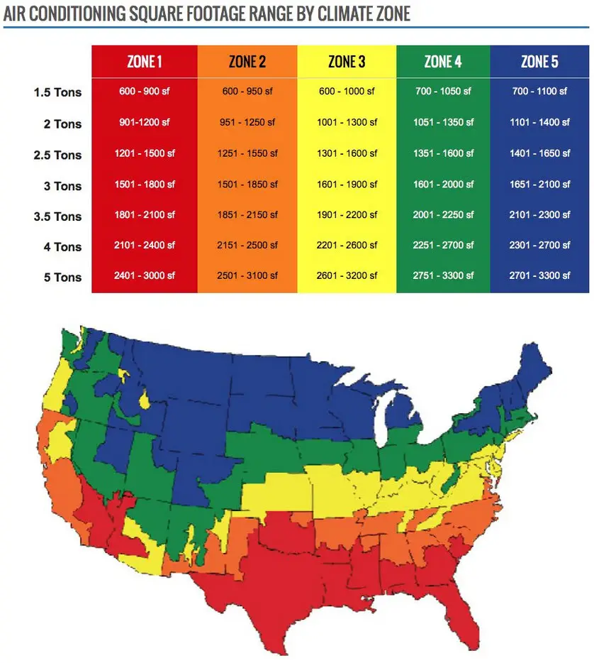 usa air conditioning square footage by climate zone