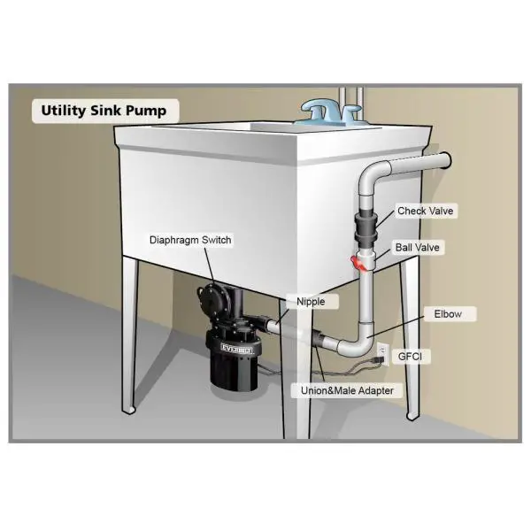 Drain Pump For A Basement Sink, Sewer Pump For Basement Sink